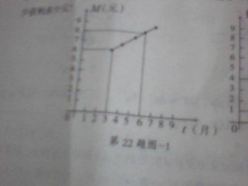 宏圖公司為指導(dǎo)為指導(dǎo)a種新商品的生產(chǎn)和銷售,業(yè)務(wù)員把該商品三月份至七月份的銷售和生產(chǎn)的調(diào)研結(jié)果繪成如下的2個(gè)圖像 圖1反映的是一件商品的售價(jià)m元與實(shí)踐t月的關(guān)系 可用一條線段上的點(diǎn)來(lái)表示
